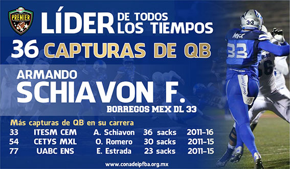 (33) Armando Schiavon Fernández (LB) Borregos México