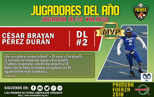 César Brayan Pérez Durán MVP Temporada 2018