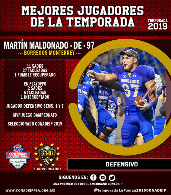 Martín Maldonado #97 Borregos Monterrey Jugador Defensivo