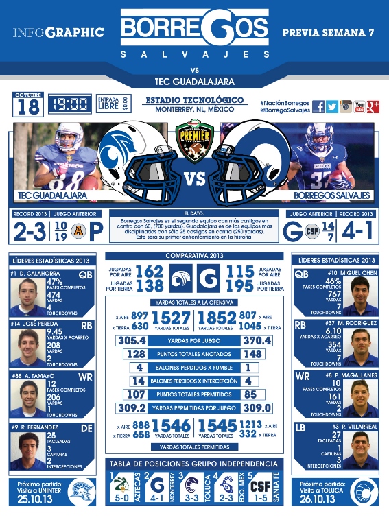 Previa Borregos Monterrey vs. Borregos Guadalajara